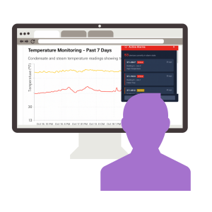 Step 1:  Review Historical Data To Verify Alarm