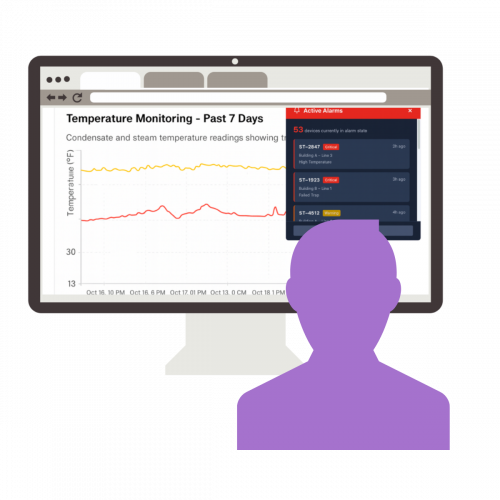 Step 1:  Review Historical Data To Verify Alarm
